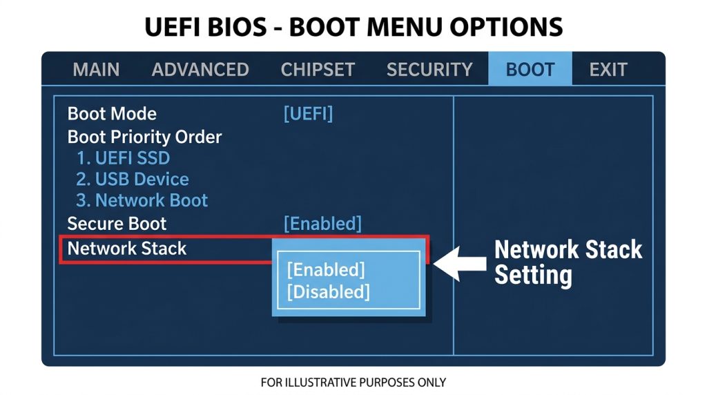 UEFI BIOS boot menu showing the Network Stack setting toggled to Enabled