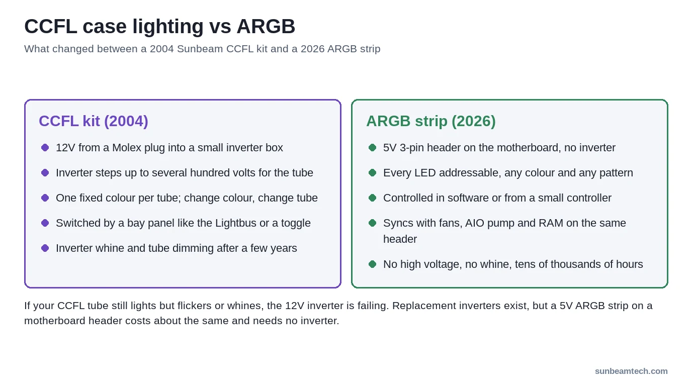 Comparison of CCFL cold cathode case lighting versus modern ARGB lighting