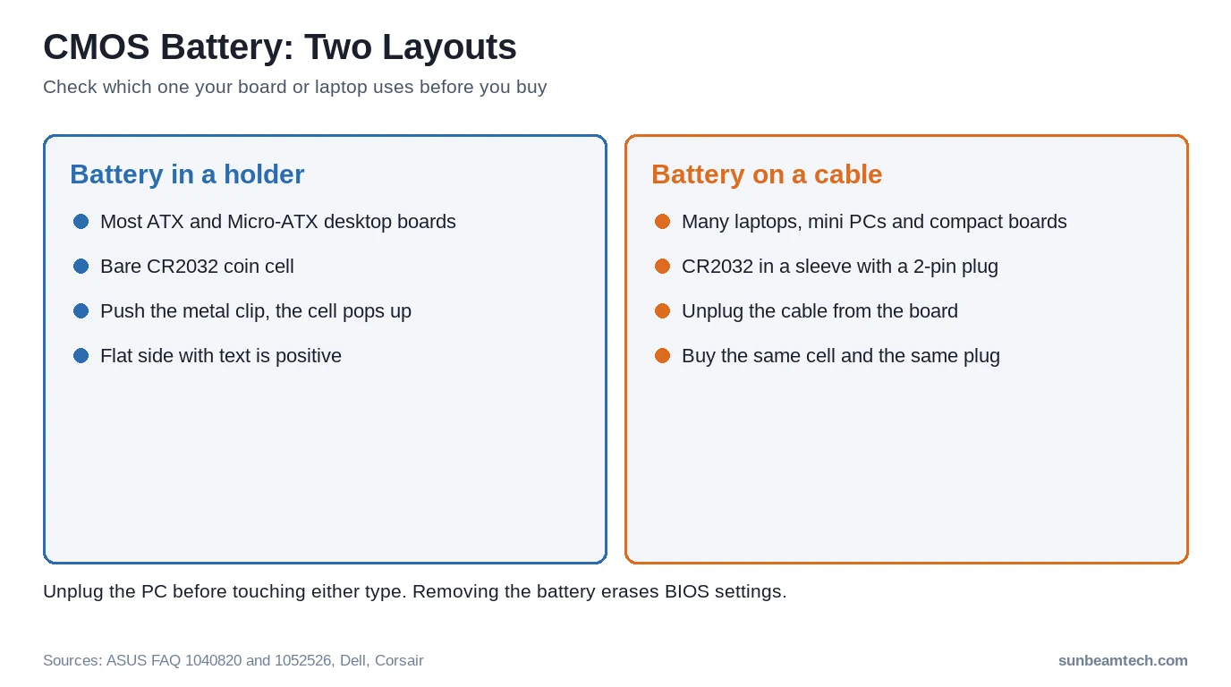 CMOS battery layouts: a CR2032 coin cell in a motherboard holder versus a wired CMOS battery with a 2-pin plug